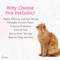 Vetoquinol Pro-Pectalin 250 Tablets Vetoquinol
