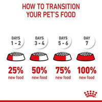 ROYAL CANIN FELINE HEALTH NUTRITION KITTEN DRY FOOD 10 KG Royal Canin