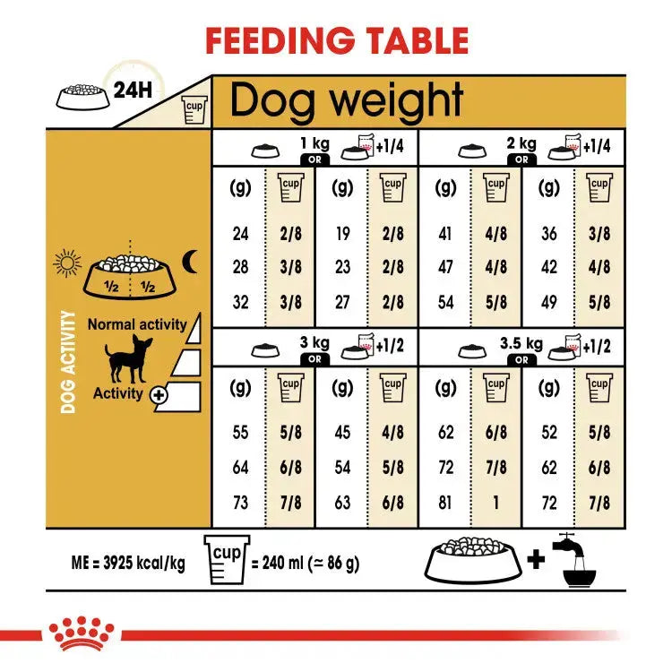 ROYAL CANIN BREED HEALTH NUTRITION CHIHUAHUA ADULT 1.5 KG Royal Canin