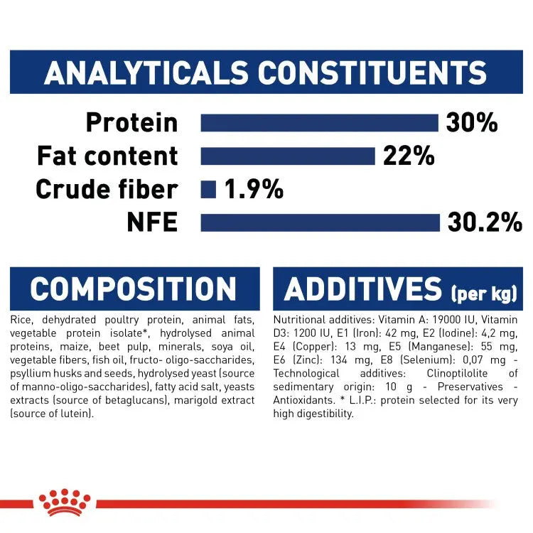 Royal Canin Size Health Nutrition Maxi Starter Mother & Babydog Royal Canin